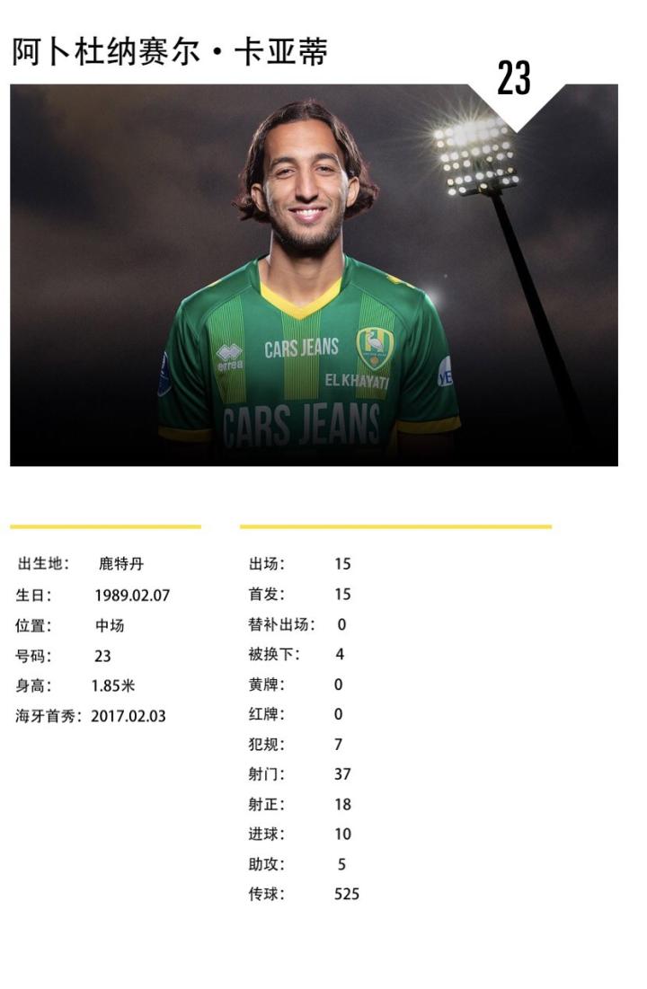 包含荷甲今夜再迎强敌,托特纳姆调整名单,主帅态度——目标明确,控场能力受关注的词条 包含荷甲今夜再迎强敌,托特纳姆调整名单,主帅态度——目标明确,控场能力受关注的词条